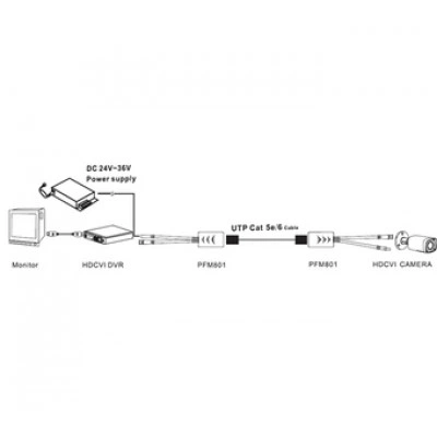 DAHUA DH-PFM801 DAHUA DH-PFM801