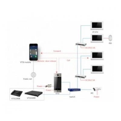IP вызывные панели DAHUA DH-VTO9231D IP вызывные панели DAHUA DH-VTO9231D