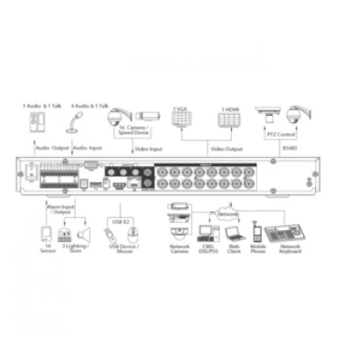 Видеорегистратор DAHUA DHI-HCVR4216A-S2 Видеорегистратор DAHUA DHI-HCVR4216A-S2
