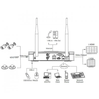 IP-видеорегистратор DAHUA DHI-NVR4104-W IP-видеорегистратор DAHUA DHI-NVR4104-W