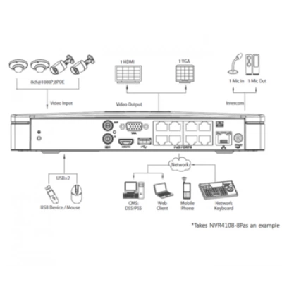IP-видеорегистратор DAHUA DHI-NVR4108-8P IP-видеорегистратор DAHUA DHI-NVR4108-8P