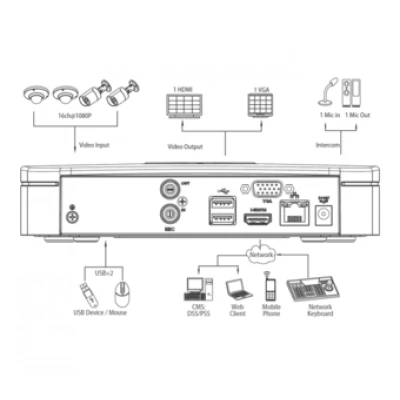 IP-видеорегистратор DAHUA DHI-NVR4108 IP-видеорегистратор DAHUA DHI-NVR4108