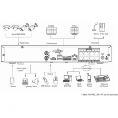 IP-видеорегистратор DAHUA DHI-NVR4108H-8P IP-видеорегистратор DAHUA DHI-NVR4108H-8P