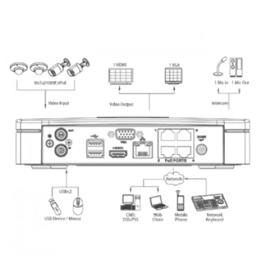 IP-видеорегистратор DAHUA DHI-NVR4108H IP-видеорегистратор DAHUA DHI-NVR4108H