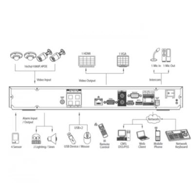 IP-видеорегистратор DAHUA DHI-NVR4204N IP-видеорегистратор DAHUA DHI-NVR4204N
