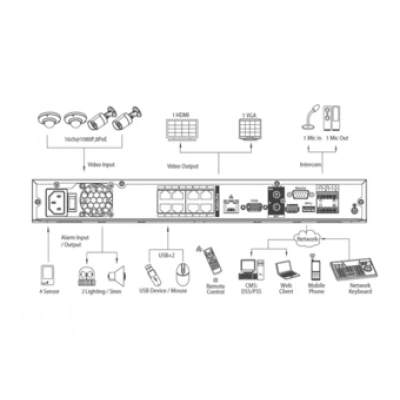 IP-видеорегистратор DAHUA DHI-NVR4208-8P IP-видеорегистратор DAHUA DHI-NVR4208-8P