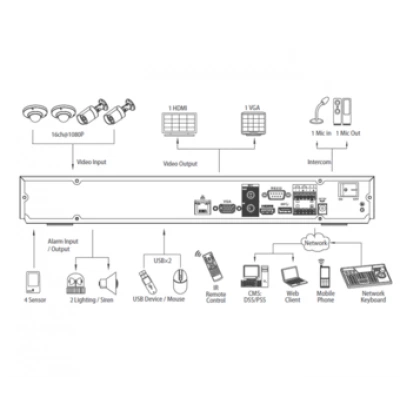 IP-видеорегистратор DAHUA DHI-NVR4216N IP-видеорегистратор DAHUA DHI-NVR4216N