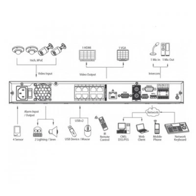 IP-видеорегистратор DAHUA DHI-NVR4232-4K IP-видеорегистратор DAHUA DHI-NVR4232-4K