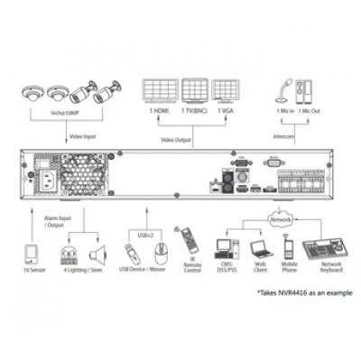 IP-видеорегистратор DAHUA DHI-NVR4432 IP-видеорегистратор DAHUA DHI-NVR4432