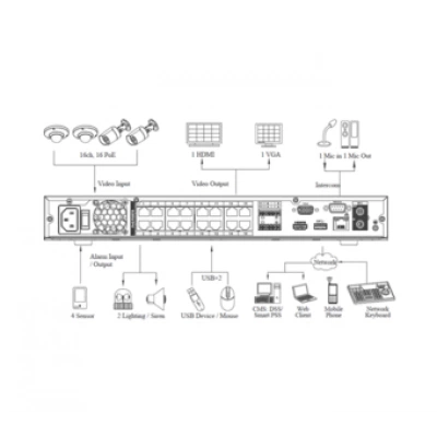 IP-видеорегистратор DAHUA DHI-NVR5216-16P-4KS2 IP-видеорегистратор DAHUA DHI-NVR5216-16P-4KS2
