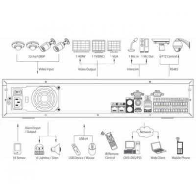 IP-видеорегистратор DAHUA DHI-NVR7864 IP-видеорегистратор DAHUA DHI-NVR7864