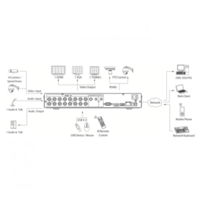 Видеорегистратор DAHUA DVR-5104H-V2 Видеорегистратор DAHUA DVR-5104H-V2