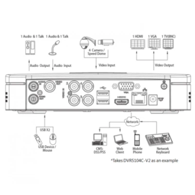 Видеорегистратор DAHUA DVR-5108С-W Видеорегистратор DAHUA DVR-5108С-W
