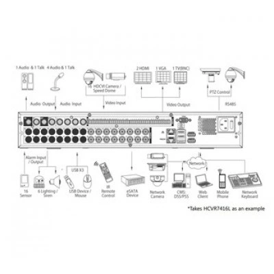 IP-видеорегистратор DAHUA HCVR7408L IP-видеорегистратор DAHUA HCVR7408L