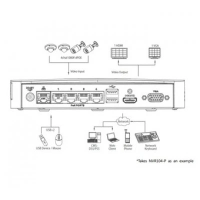 IP-видеорегистратор DAHUA NVR104-P IP-видеорегистратор DAHUA NVR104-P