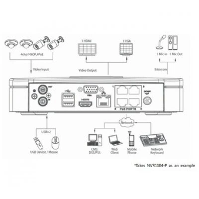 IP-видеорегистратор DAHUA NVR1104-P IP-видеорегистратор DAHUA NVR1104-P