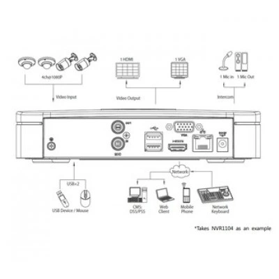 IP-видеорегистратор DAHUA NVR1104 IP-видеорегистратор DAHUA NVR1104