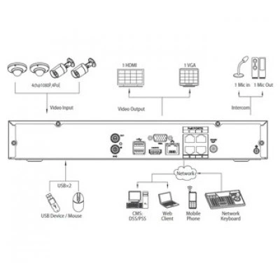 IP-видеорегистратор DAHUA NVR1108H-P IP-видеорегистратор DAHUA NVR1108H-P