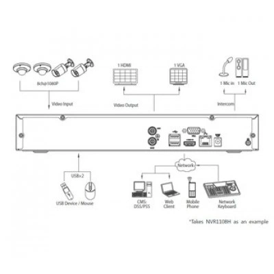 IP-видеорегистратор DAHUA NVR1108H IP-видеорегистратор DAHUA NVR1108H
