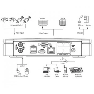IP-видеорегистратор DAHUA NVR4104-P IP-видеорегистратор DAHUA NVR4104-P