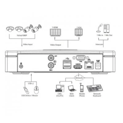 IP-видеорегистратор DAHUA NVR4104 IP-видеорегистратор DAHUA NVR4104