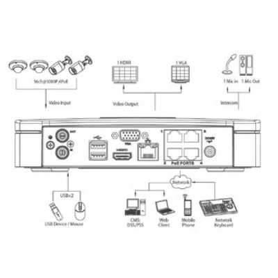 IP-видеорегистратор DAHUA NVR4104H IP-видеорегистратор DAHUA NVR4104H