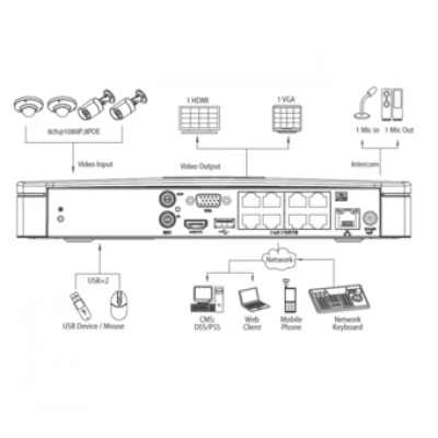 IP-видеорегистратор DAHUA NVR4108-8P IP-видеорегистратор DAHUA NVR4108-8P