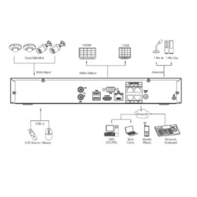 IP-видеорегистратор DAHUA NVR4116H-P IP-видеорегистратор DAHUA NVR4116H-P