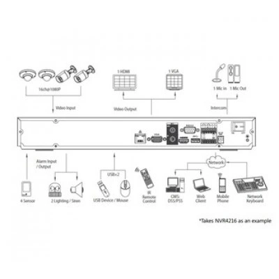 IP-видеорегистратор DAHUA NVR4204 IP-видеорегистратор DAHUA NVR4204