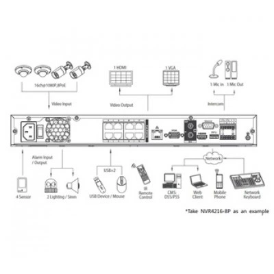 IP-видеорегистратор DAHUA NVR4232-8P IP-видеорегистратор DAHUA NVR4232-8P