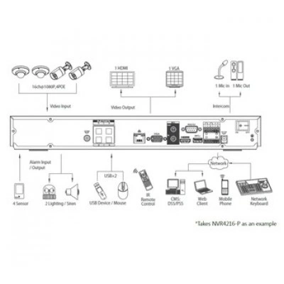 IP-видеорегистратор DAHUA NVR4232-P IP-видеорегистратор DAHUA NVR4232-P