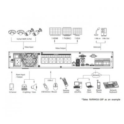 IP-видеорегистратор DAHUA NVR4432-16P IP-видеорегистратор DAHUA NVR4432-16P