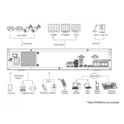 IP-видеорегистратор DAHUA NVR4832 IP-видеорегистратор DAHUA NVR4832
