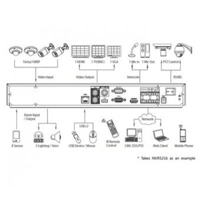 IP-видеорегистратор DAHUA NVR5208 IP-видеорегистратор DAHUA NVR5208