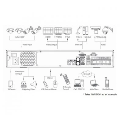 IP-видеорегистратор DAHUA NVR5408 IP-видеорегистратор DAHUA NVR5408