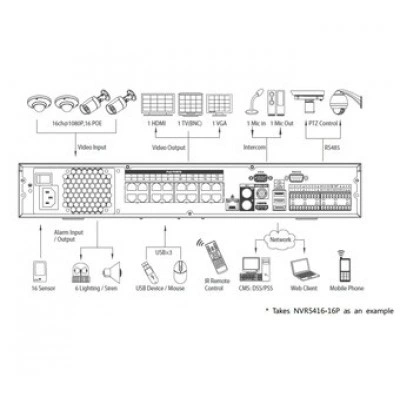 IP-видеорегистратор DAHUA NVR5416-16P IP-видеорегистратор DAHUA NVR5416-16P