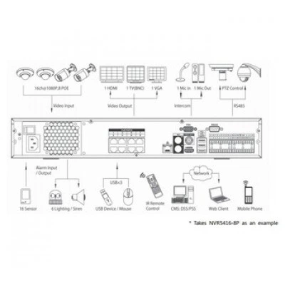 IP-видеорегистратор DAHUA NVR5432-8P IP-видеорегистратор DAHUA NVR5432-8P