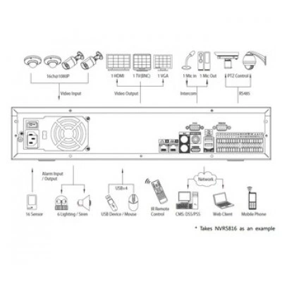 IP-видеорегистратор DAHUA NVR5808 IP-видеорегистратор DAHUA NVR5808