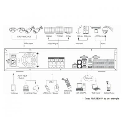 IP-видеорегистратор DAHUA NVR5832-P IP-видеорегистратор DAHUA NVR5832-P
