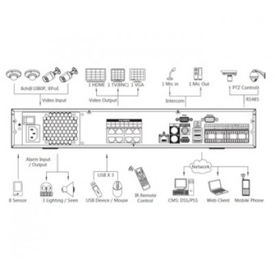 IP-видеорегистратор DAHUA NVR7408-8P IP-видеорегистратор DAHUA NVR7408-8P