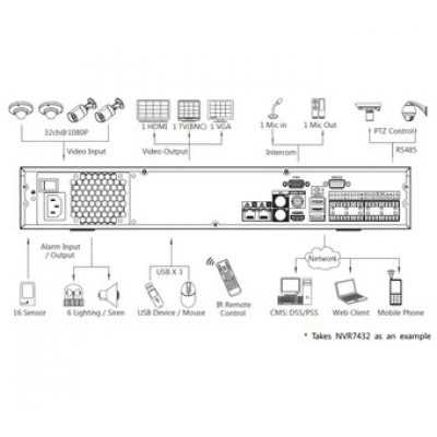 IP-видеорегистратор DAHUA NVR7416 IP-видеорегистратор DAHUA NVR7416