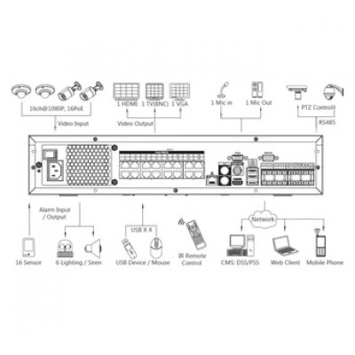 IP-видеорегистратор DAHUA NVR7816-16P IP-видеорегистратор DAHUA NVR7816-16P