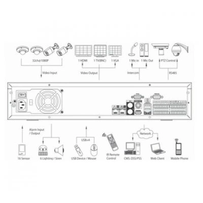 IP-видеорегистратор DAHUA NVR7864 IP-видеорегистратор DAHUA NVR7864